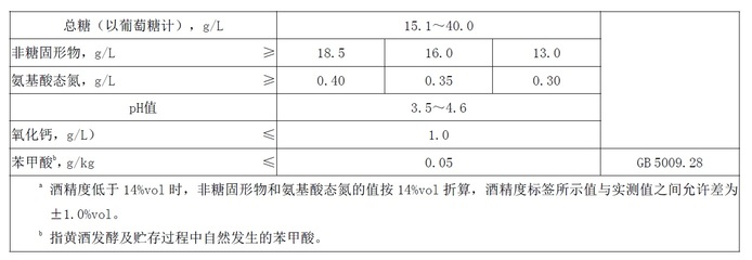 練市黃酒品質(zhì)核心指標(biāo)檢驗(yàn)與氧化鈣的獨(dú)特作用